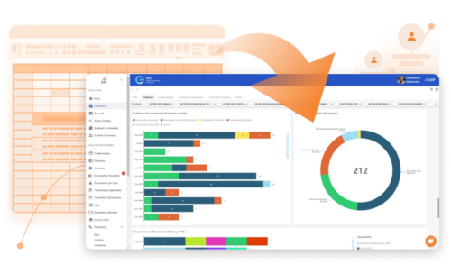 Imagem de apoio do Dashboard do sistemas de gestão de terceiros