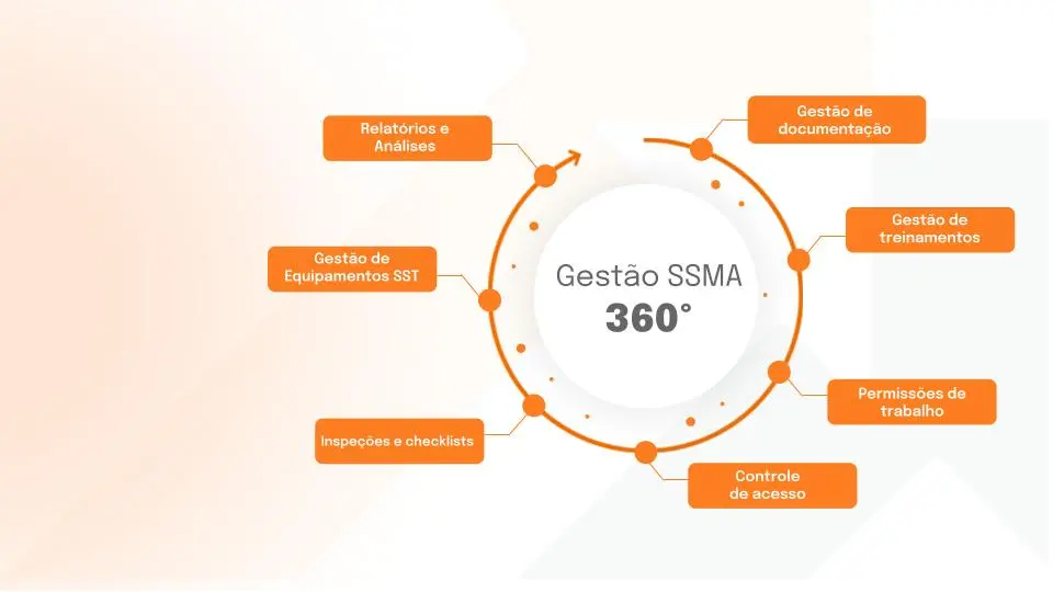 Software para gestão de saúde segurança do trabalho e meio ambiente